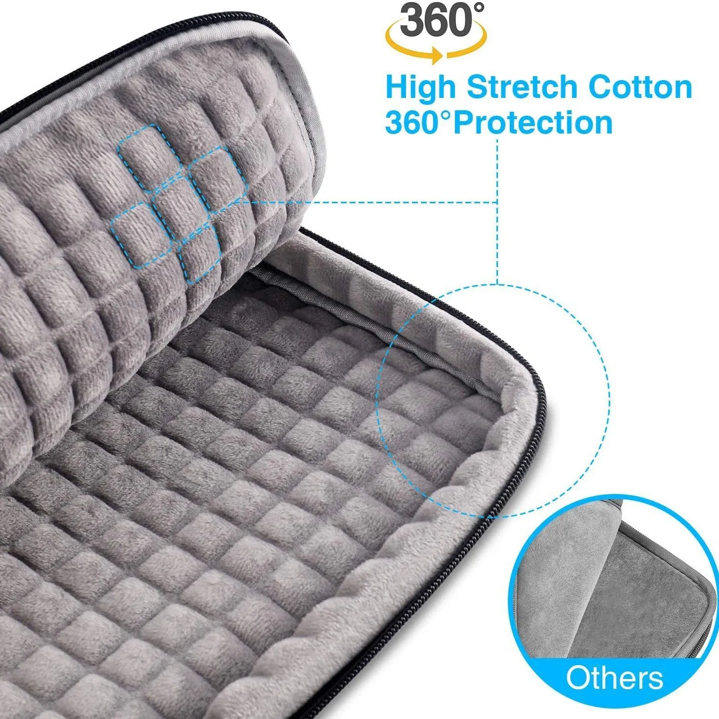 Annwer 360 Protective Laptop Sleeve 13 Inch, Laptop Case